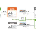ENEOS，根岸製油所へHVO（水素化処理植物油）を輸入