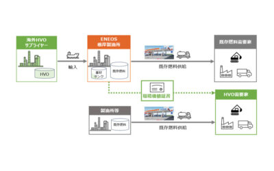 ENEOS,根岸製油所へHVO(水素化処理植物油)を輸入