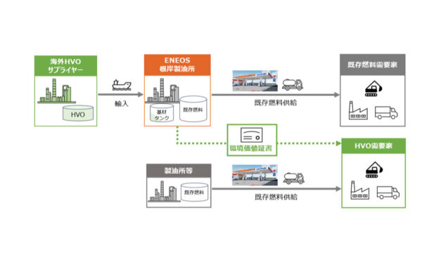 ENEOS，根岸製油所へHVO（水素化処理植物油）を輸入