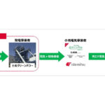 出光興産，高知県産木質バイオマス電力を四国4県のapollostation 30ヵ所で供給開始