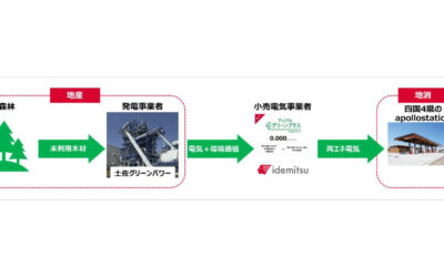 出光興産，高知県産木質バイオマス電力を四国4県のapollostation 30ヵ所で供給開始