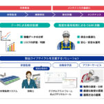 コスモエコパワーと日本精工，風力発電設備向け軸受の潤滑状態を監視する技術を実機環境で実証