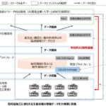 DMG森精機，GENIAC事業に採択，製造設備データ基盤と製造フィジカルAIの研究開発を推進