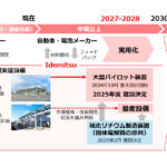 出光興産，固体電解質（全固体電池材料）大型パイロット装置の建設に向け，立柱式を実施