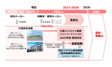 出光興産，固体電解質（全固体電池材料）大型パイロット装置の建設に向け，立柱式を実施