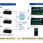 ソディック，工作機械の設備監視と遠隔サポートを統合した新プラットフォームの提供開始