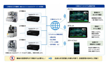 ソディック，工作機械の設備監視と遠隔サポートを統合した新プラットフォームの提供開始