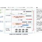 工作機械の「MX」が切り開く製造業の未来―DMG森精機伊賀事業所に見るデジタル・自動化・環境対策の最前線