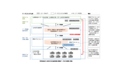 工作機械の「MX」が切り開く製造業の未来―DMG森精機伊賀事業所に見るデジタル・自動化・環境対策の最前線