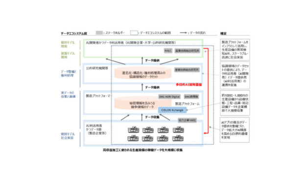 工作機械の「MX」が切り開く製造業の未来―DMG森精機伊賀事業所に見るデジタル・自動化・環境対策の最前線