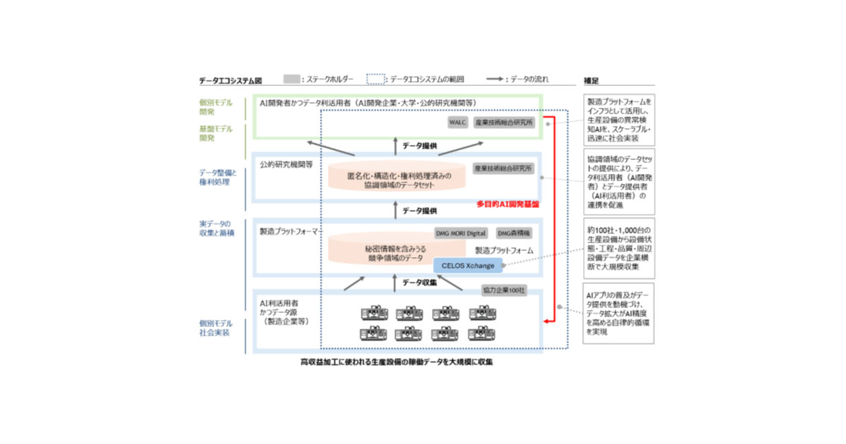 26_8_5_1.1 DMG森精機,2026年記者見学会