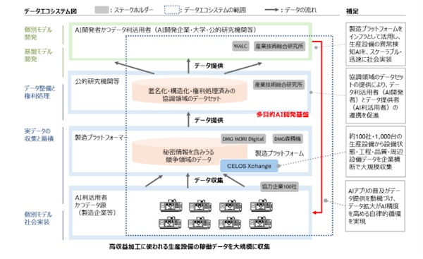 生産管理データエコシステム-DMG森精機，2026年記者見学会
