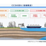 ENEOSなど6社，JOGMECと「先進的CCS事業」に係る業務委託契約を締結