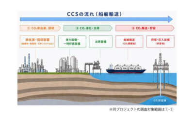 ENEOSなど6社，JOGMECと「先進的CCS事業」に係る業務委託契約を締結