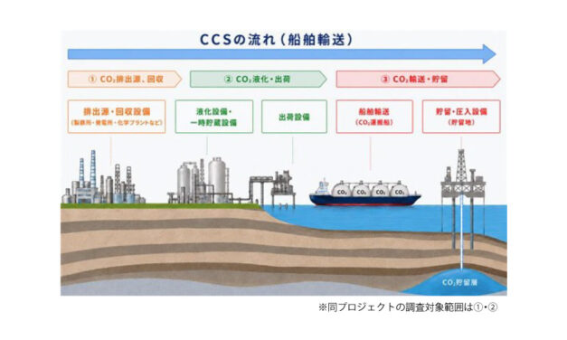 ENEOSなど6社，JOGMECと「先進的CCS事業」に係る業務委託契約を締結