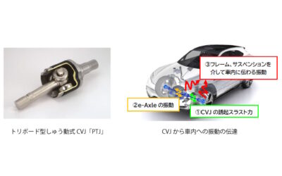 NTN，車両振動を高精度に予測するCVJ解析技術を開発