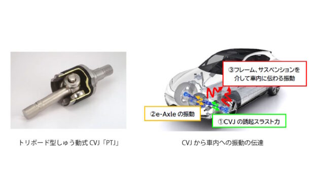 NTN，車両振動を高精度に予測するCVJ解析技術を開発