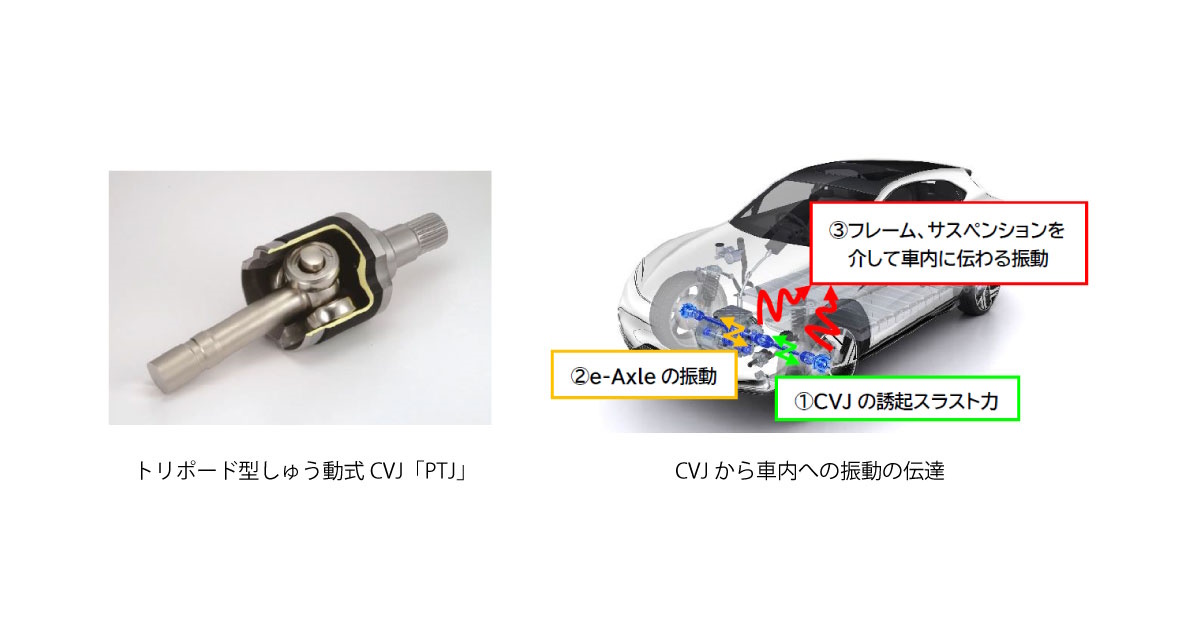 NTN，車両振動を高精度に予測するCVJ解析技術を開発