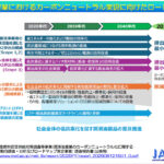 潤滑油協会，「潤滑油産業のためのCFP算定・削減貢献量算定ガイドライン」および「潤滑油産業におけるカーボンニュートラル実現に向けたロードマップ」を公開