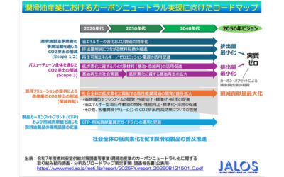潤滑油協会，「潤滑油産業のためのCFP算定・削減貢献量算定ガイドライン」および「潤滑油産業におけるカーボンニュートラル実現に向けたロードマップ」を公開
