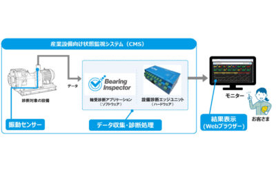 NTN，産業設備向け状態監視システム（CMS）の提供を開始