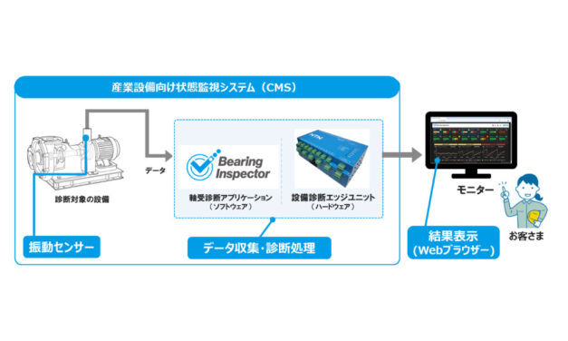 NTN，産業設備向け状態監視システム（CMS）の提供を開始