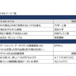 「IVI公開シンポジウム 2026-Autumn-」が開催される