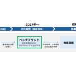 出光興産，米国に宇宙用CIGS太陽電池の開発ラボを開設