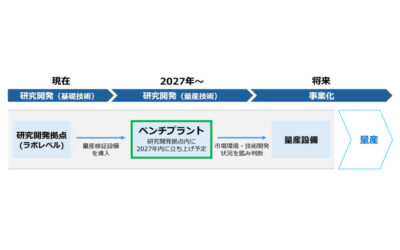 出光興産，米国に宇宙用CIGS太陽電池の開発ラボを開設