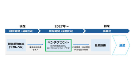 出光興産，米国に宇宙用CIGS太陽電池の開発ラボを開設