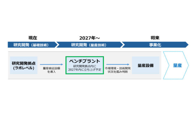 出光興産，米国に宇宙用CIGS太陽電池の開発ラボを開設