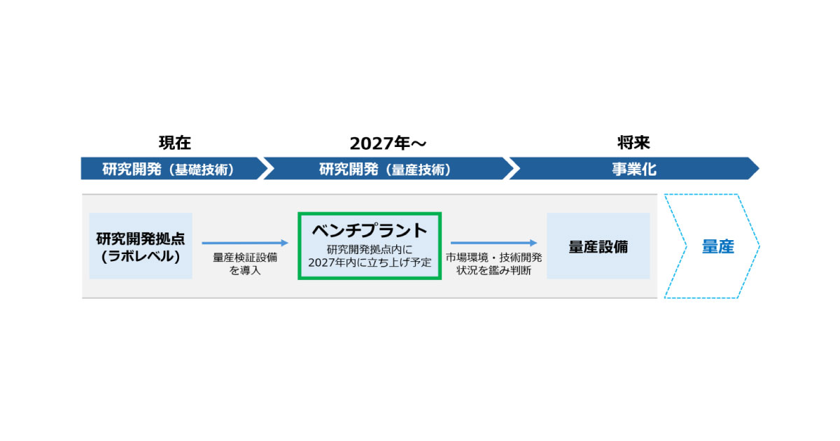 出光興産，米国に宇宙用CIGS太陽電池の開発ラボを開設