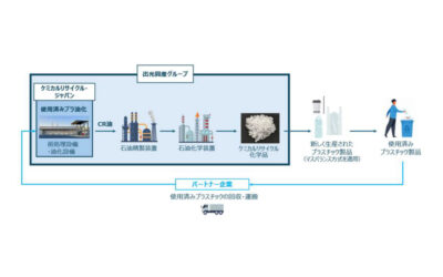 出光興産，グループ内で使用済みプラスチック由来の油からナフサまでの一貫製造を実現