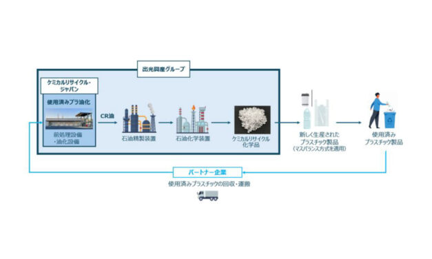 出光興産，グループ内で使用済みプラスチック由来の油からナフサまでの一貫製造を実現